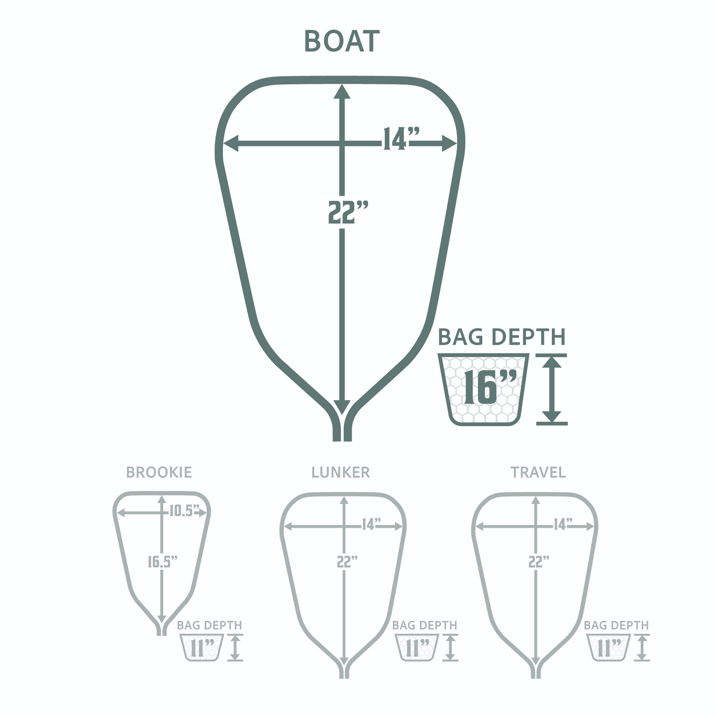 Boat Net Package